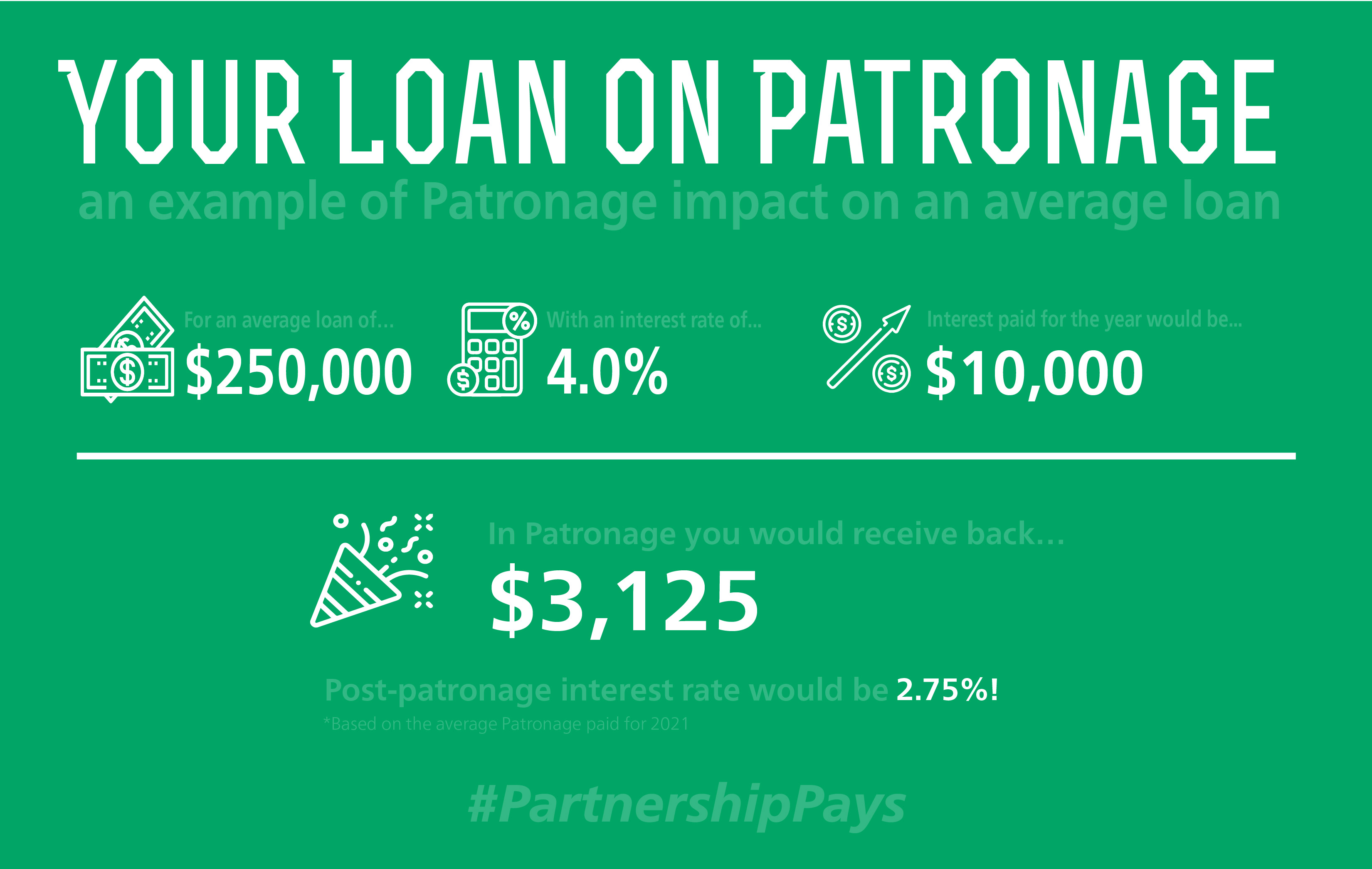 Patronage Program Patronage Payments GreenStone FCS