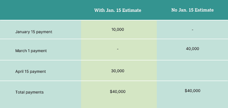 Fig. 2 Tax Figures