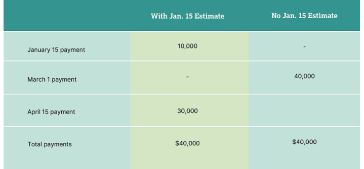 Fig. 2 Tax Figures
