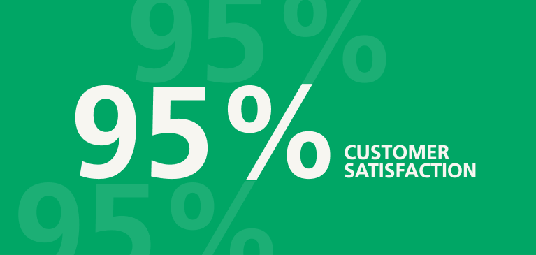 95 Customer Satisfaction