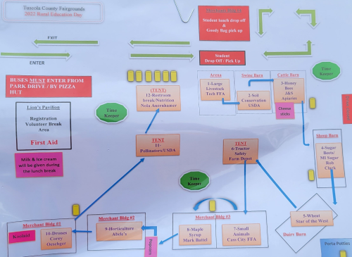 Map of Tuscola County Rural Education Day