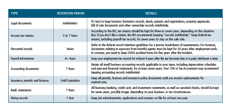 Tax chart