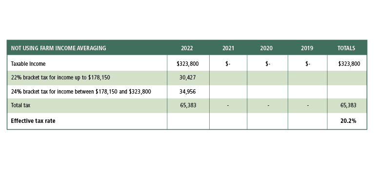 Tax Graph 