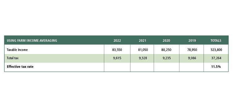 Tax Graph