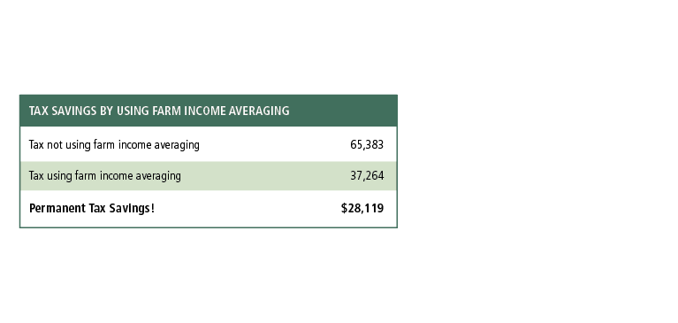 Tax Graph