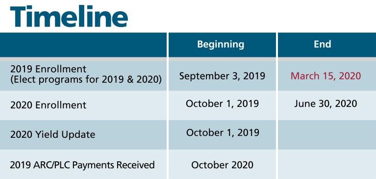 2019-2020 Enrollment Chart for PLC and ARC risk management programs.