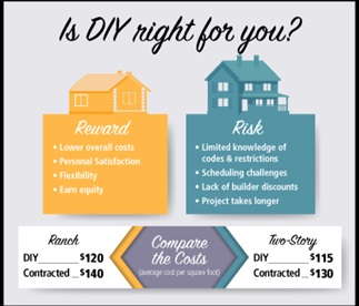 Risk and reward comparison chart for Do-It-Yourself home construction