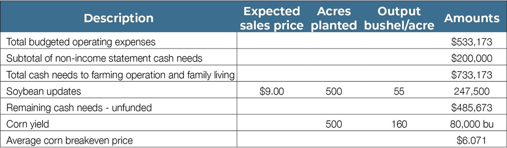 GreenStone Dollars and Sense Chart 