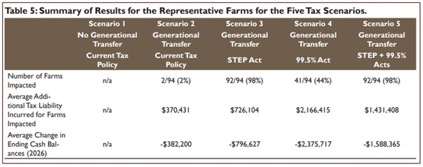 Generational tax table