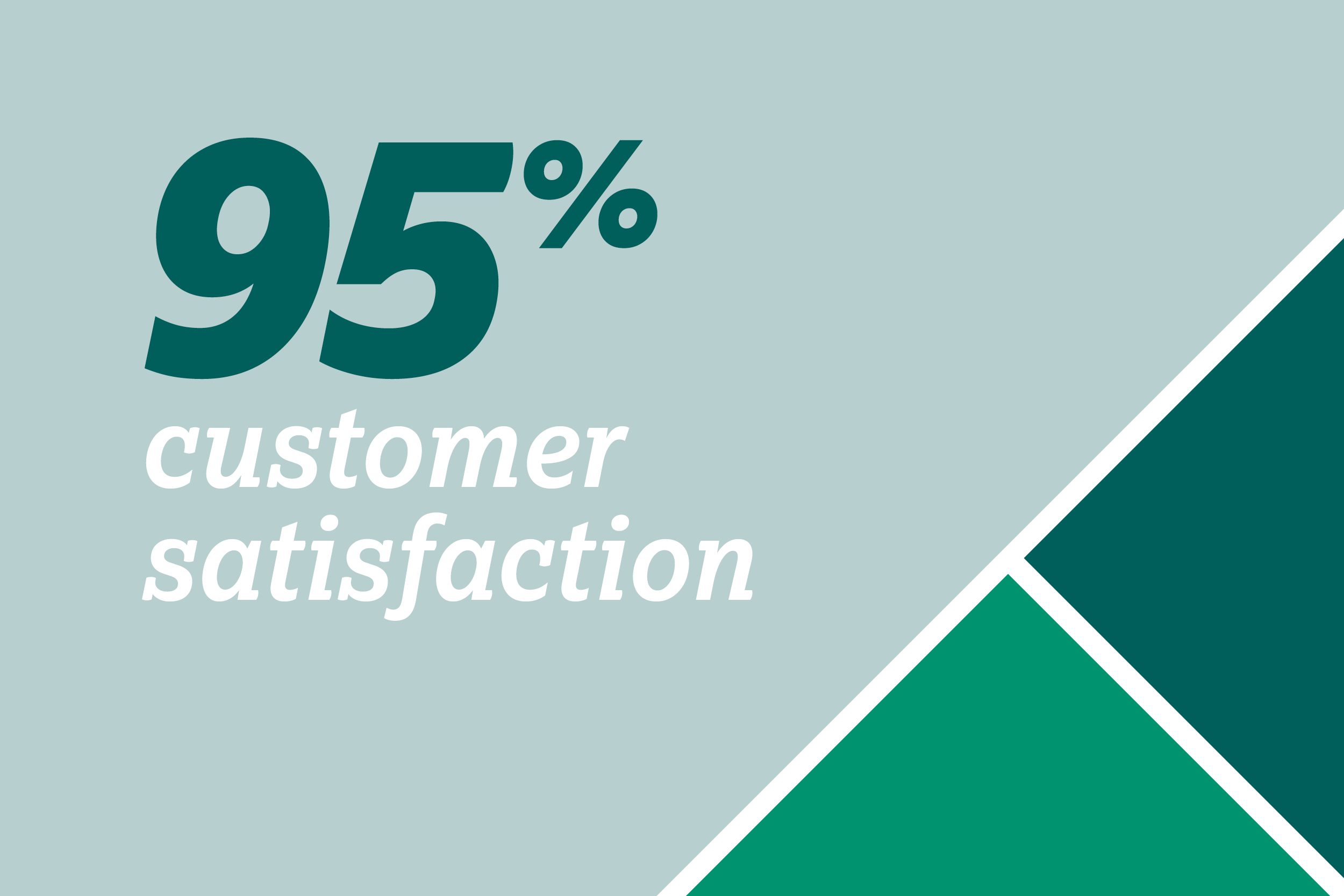 95% customer satisfaction graphic with green triangles